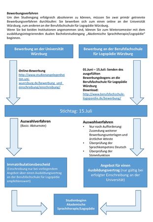 mini darstellung bewerbungsverfahren